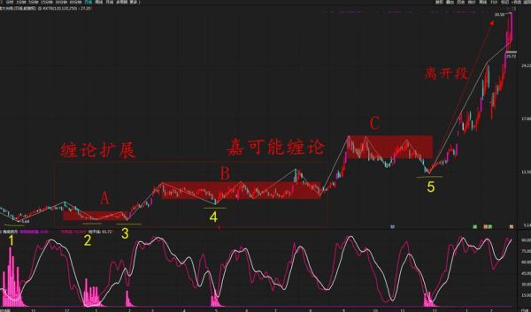 300346股票走势分析_南大光电未来行情如何-第1张图片-俊逸知识馆