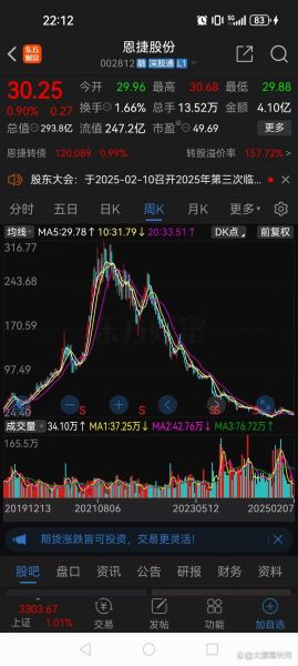 恩捷股份股票值得买吗_恩捷股份未来走势分析-第3张图片-俊逸知识馆