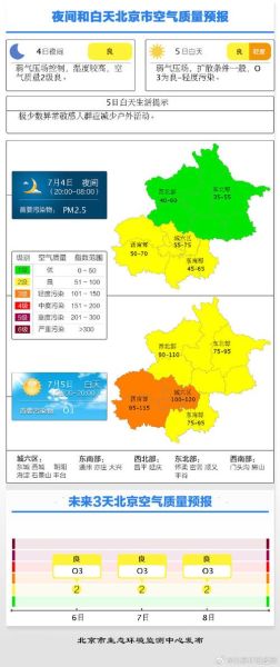 北京大兴空气质量实时查询_大兴PM2.5为什么这么高-第1张图片-俊逸知识馆