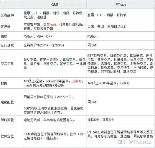 看股票的软件哪个好_新手怎么选-第3张图片-俊逸知识馆