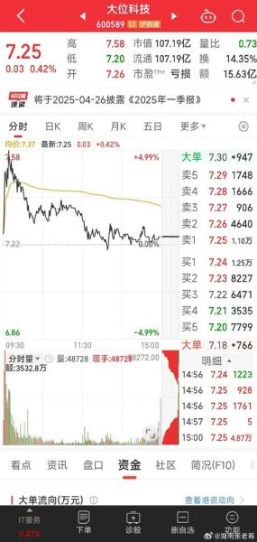 600666股票怎么样_未来走势分析-第1张图片-俊逸知识馆