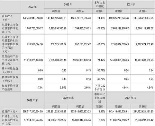 河钢股票值得买吗_河钢股份最新估值分析-第1张图片-俊逸知识馆
