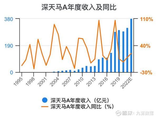 深天马股票值得买吗_深天马A未来走势分析-第2张图片-俊逸知识馆