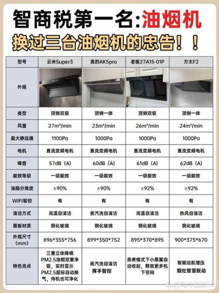亿田油烟机质量怎么样_值不值得买-第1张图片-俊逸知识馆