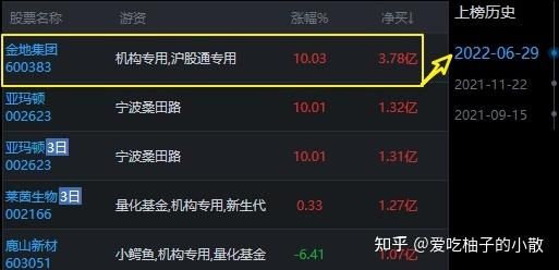 600383股票怎么样_金地集团未来走势-第2张图片-俊逸知识馆