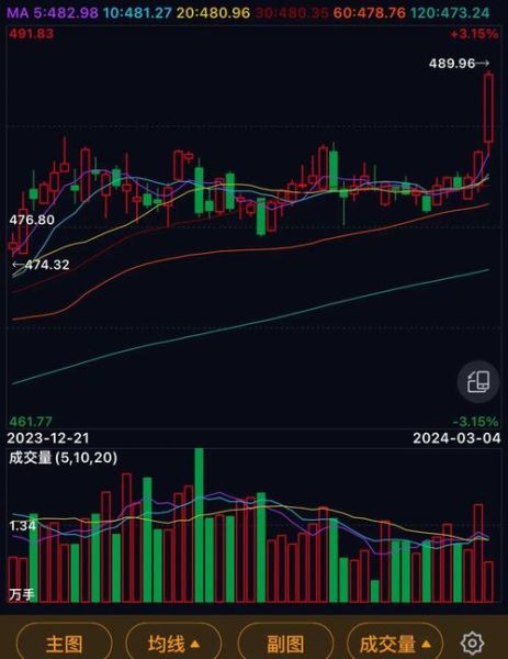 金一股票怎么样_金一股票未来走势预测-第1张图片-俊逸知识馆