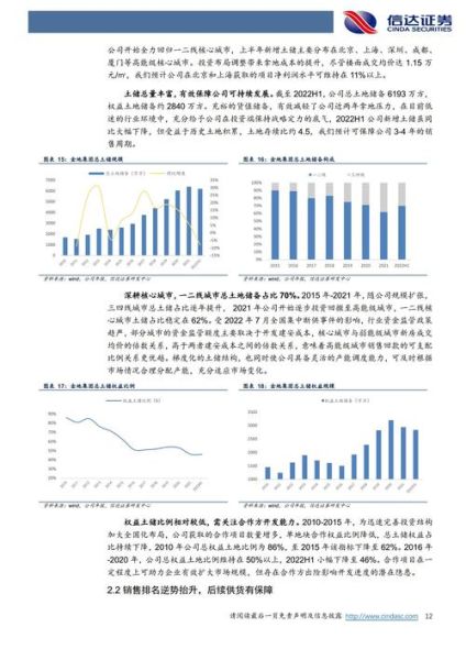 600383股票怎么样_金地集团未来走势-第3张图片-俊逸知识馆