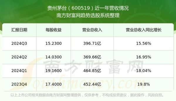 600519股票值得长期持有吗_贵州茅台股价走势分析-第2张图片-俊逸知识馆