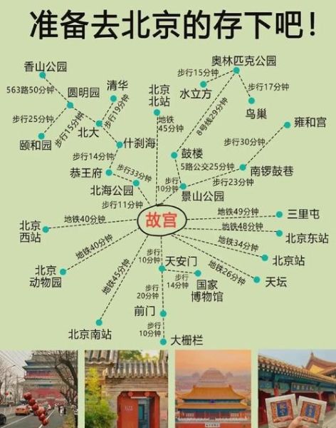 北京旅行攻略自由行_北京旅游必去景点推荐-第2张图片-俊逸知识馆