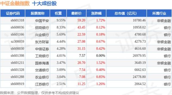 西南证券股票怎么样_西南证券值得长期投资吗-第2张图片-俊逸知识馆