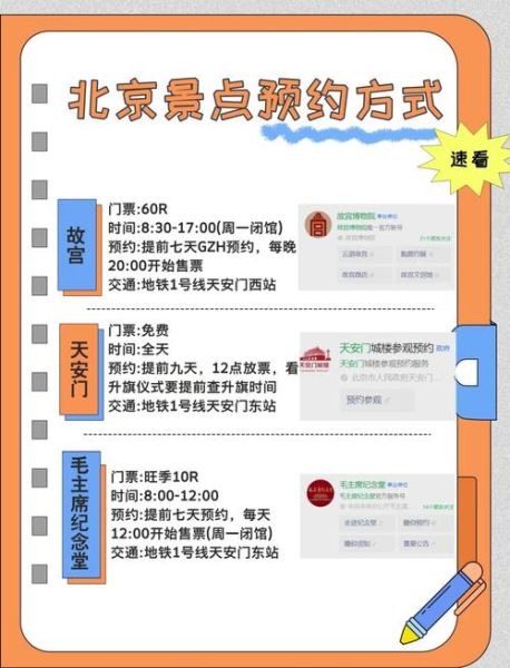 北京128是什么_北京128怎么预约-第1张图片-俊逸知识馆
