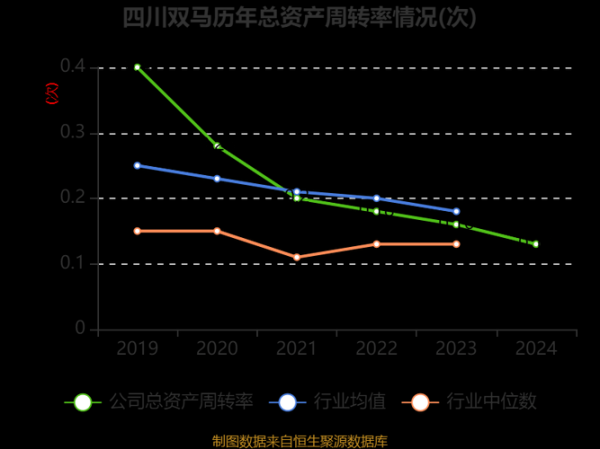 四川双马股票值得买吗_四川双马股票未来走势-第3张图片-俊逸知识馆
