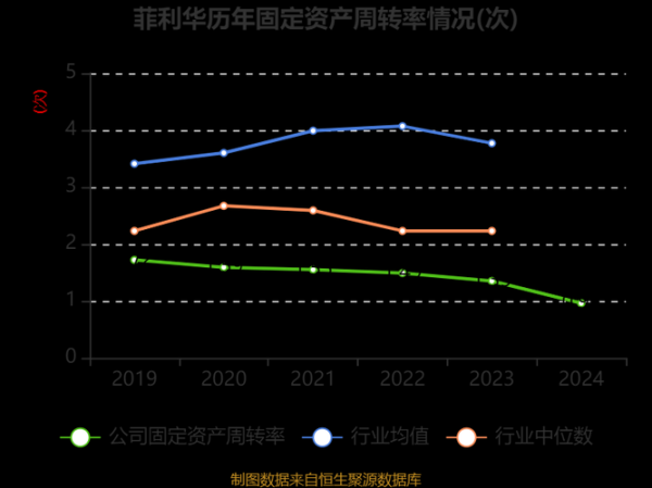 菲利华股票值得长期持有吗_菲利华股票未来走势如何-第1张图片-俊逸知识馆