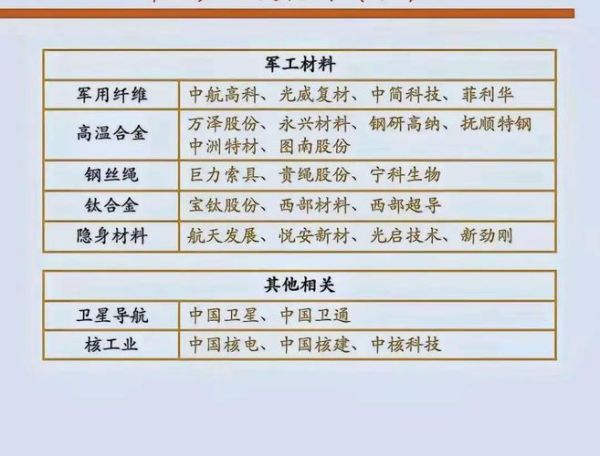 军工板块股票有哪些_军工龙头股名单-第1张图片-俊逸知识馆