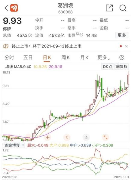 葛洲坝股票还能买吗_葛洲坝股票最新走势分析-第1张图片-俊逸知识馆