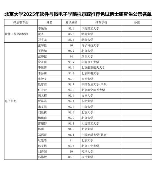 北京学院路有哪些大学_学院路高校名单-第1张图片-俊逸知识馆