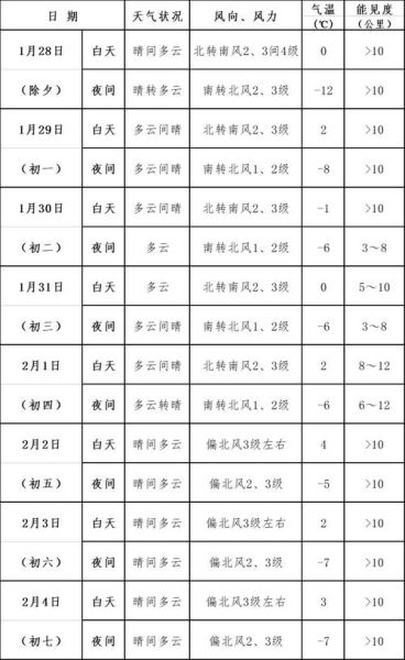 北京房山天气怎么样_房山天气预报一周-第1张图片-俊逸知识馆