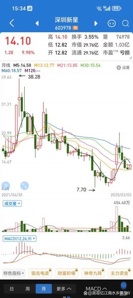 603456股价走势分析_603456值得长期持有吗-第1张图片-俊逸知识馆