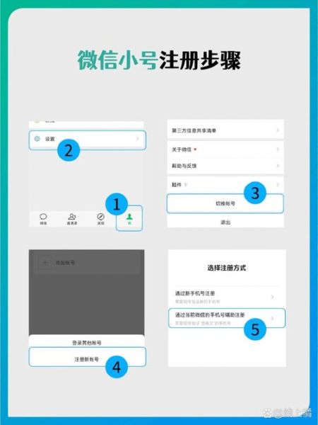 如何注册微信号_注册微信需要准备什么-第1张图片-俊逸知识馆