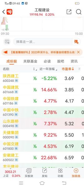 600248股票怎么样_600248还能买吗-第2张图片-俊逸知识馆