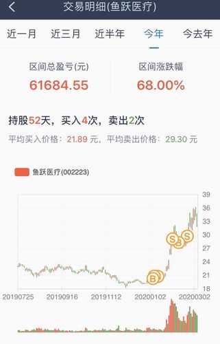 鱼跃医疗股票值得长期持有吗_鱼跃医疗股票未来走势如何-第3张图片-俊逸知识馆