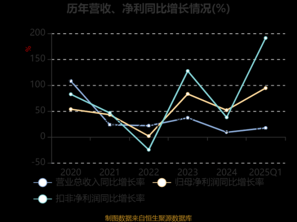 高争民爆股票怎么样_高争民爆未来走势预测-第2张图片-俊逸知识馆