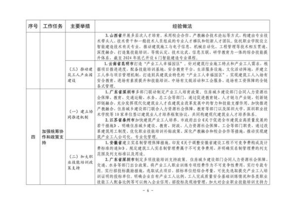 北京市城乡建设委员会_主要职责是什么-第2张图片-俊逸知识馆