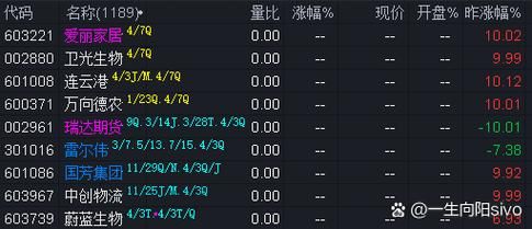 万向德农股票值得买吗_万向德农股票未来走势如何-第1张图片-俊逸知识馆