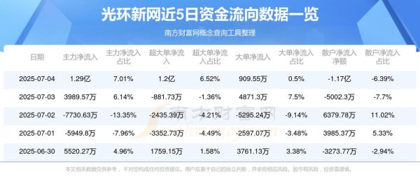 300383光环新网股票还能买吗_300383今日走势分析-第2张图片-俊逸知识馆
