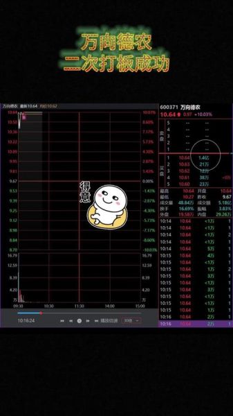 万向德农股票值得买吗_万向德农股票未来走势如何-第2张图片-俊逸知识馆