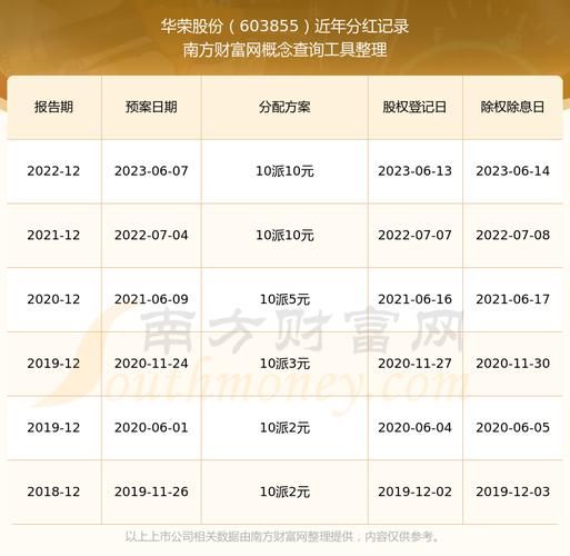 华荣股票怎么样_华荣股份值得长期持有吗-第1张图片-俊逸知识馆