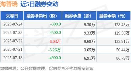 海普瑞股票股吧_最新讨论热点-第1张图片-俊逸知识馆