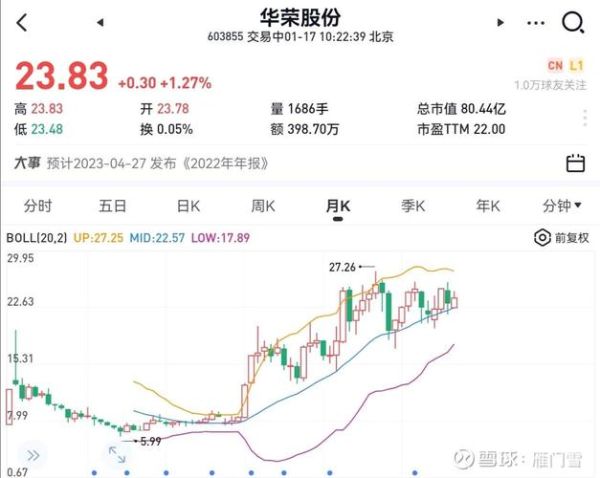 华荣股票怎么样_华荣股份值得长期持有吗-第3张图片-俊逸知识馆