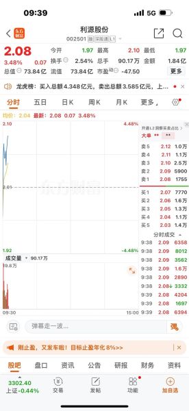 002501股票行情_利源股份还能涨吗-第2张图片-俊逸知识馆