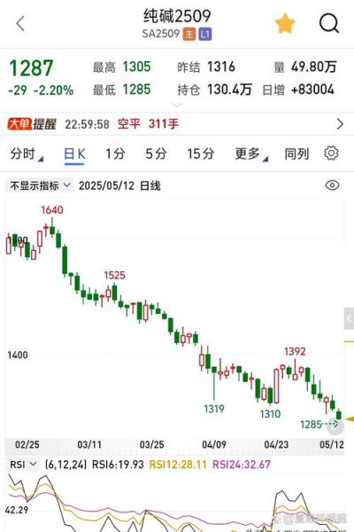 000886股票行情怎么样_海南高速股价走势分析-第2张图片-俊逸知识馆