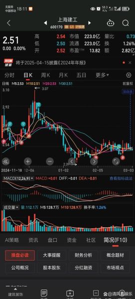 上海建工股票怎么样_值得长期持有吗-第3张图片-俊逸知识馆