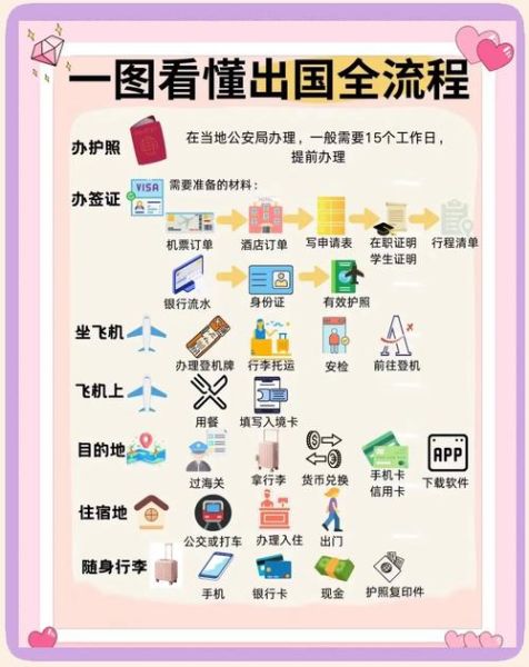 北京护照申请网上预约流程_北京护照预约几点放号-第2张图片-俊逸知识馆