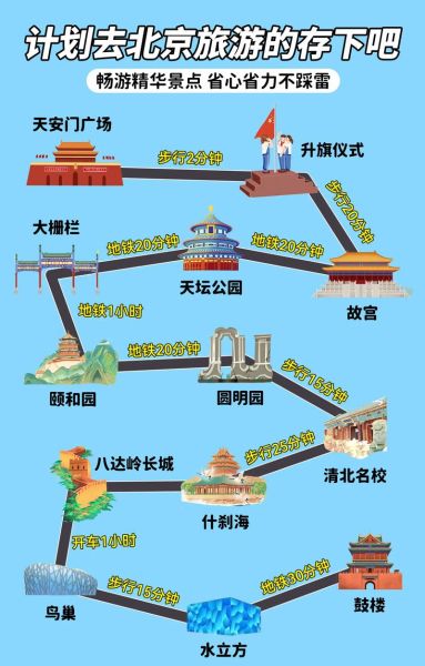 北京怎么走_北京交通攻略-第3张图片-俊逸知识馆