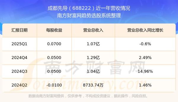 先导智能股票怎么样_先导智能股票值得长期持有吗-第2张图片-俊逸知识馆