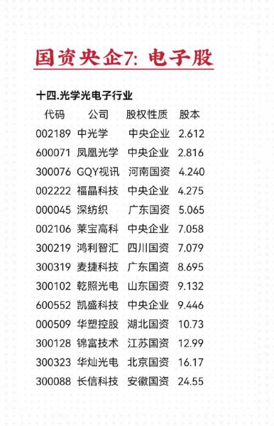 消费电子股票值得买吗_消费电子龙头股有哪些-第2张图片-俊逸知识馆
