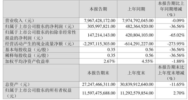 000550股票怎么样_000550江铃汽车值得买吗-第2张图片-俊逸知识馆