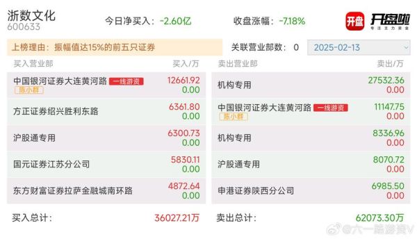 浙数文化股票怎么样_值得长期持有吗-第1张图片-俊逸知识馆