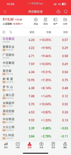 中国软件股票行情_现在还能买吗-第3张图片-俊逸知识馆