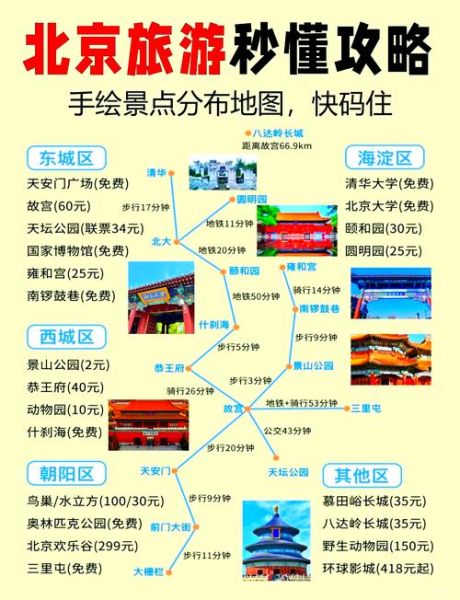 北京四天三晚怎么玩_北京旅游攻略必去景点-第1张图片-俊逸知识馆