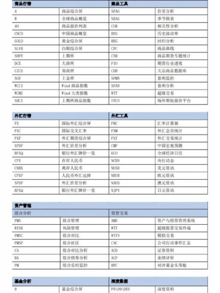 wind股票怎么查历史行情_wind股票数据导出方法-第2张图片-俊逸知识馆