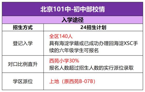 北京第一中学怎么样_北京第一中学招生条件-第1张图片-俊逸知识馆