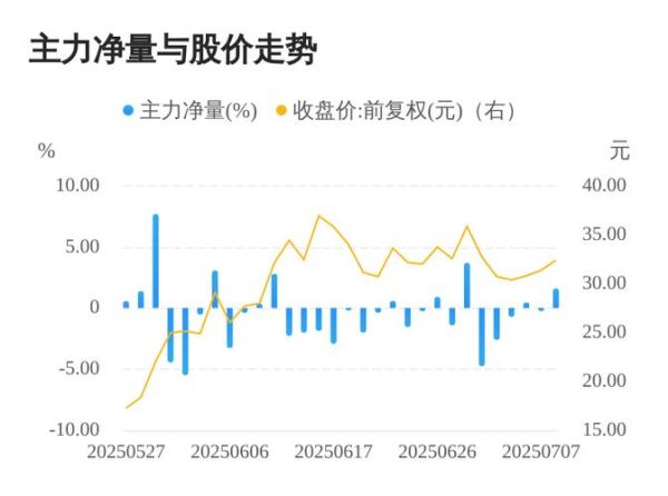 雄帝科技股票怎么样_雄帝科技股票值得买吗-第2张图片-俊逸知识馆