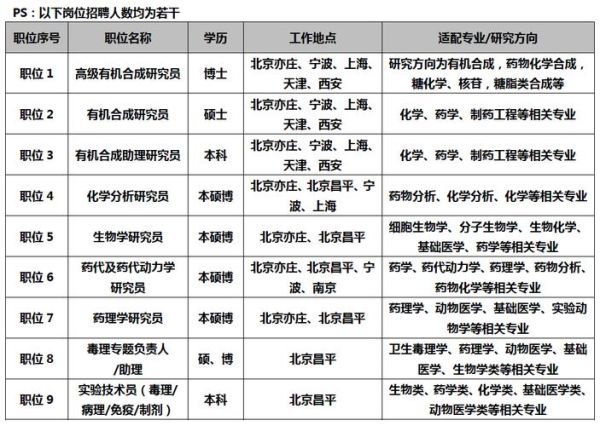 北京康龙化成怎么样_北京康龙化成招聘要求-第2张图片-俊逸知识馆