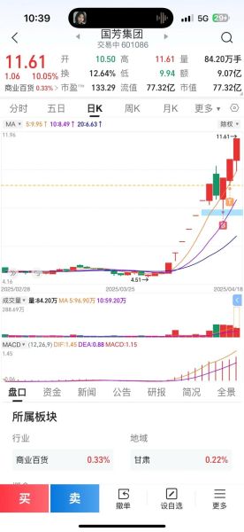 603977股票走势分析_603977值得长期持有吗-第3张图片-俊逸知识馆