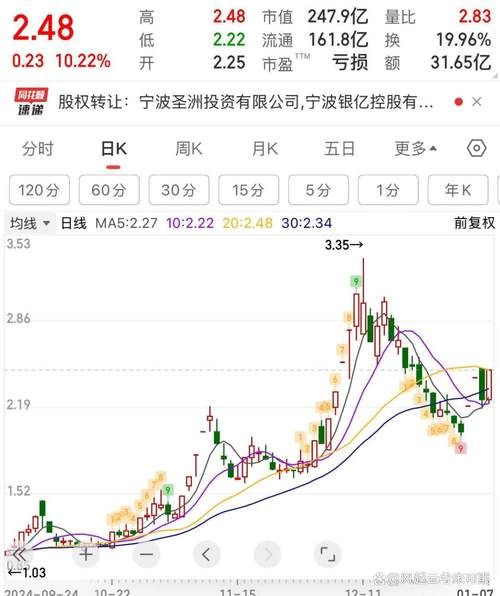 铁笼物流股票值得买吗_铁笼物流股票未来走势-第1张图片-俊逸知识馆